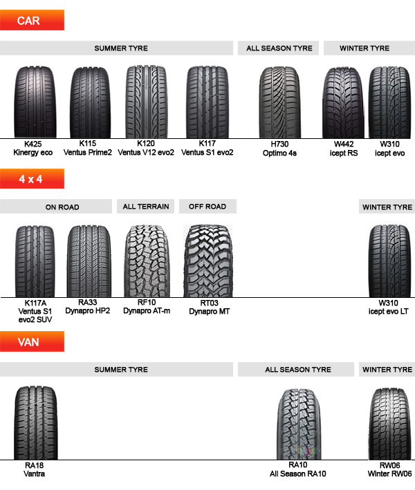 Tyres - Auto Stop Leamington | Top Professional Service at Competitive ...